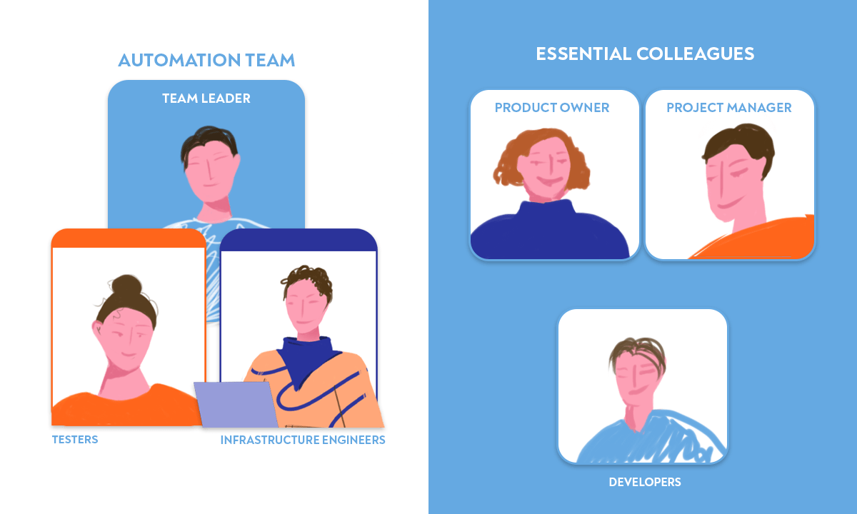 Nail automation testing team structure