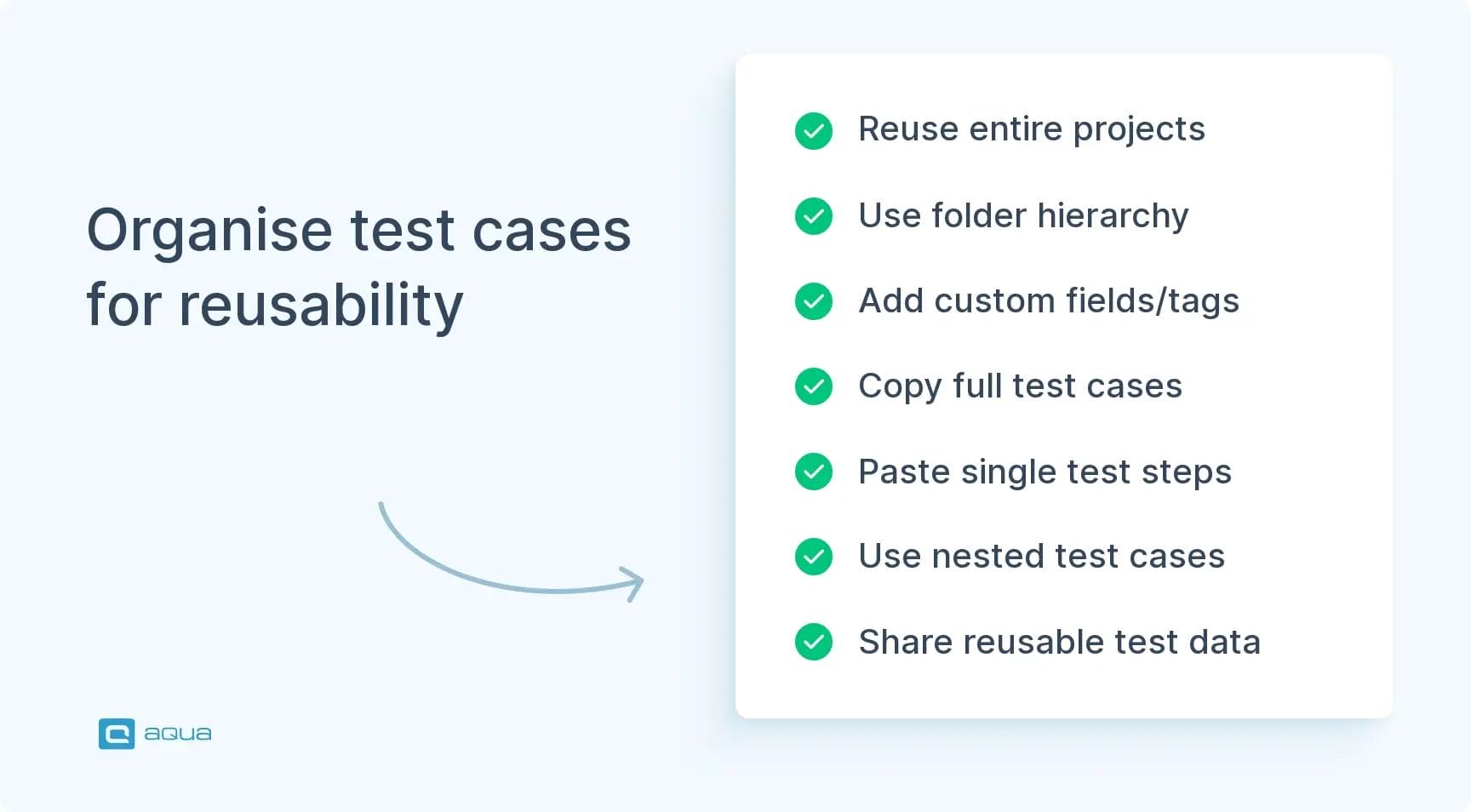 organise-test-cases-for-reusability
